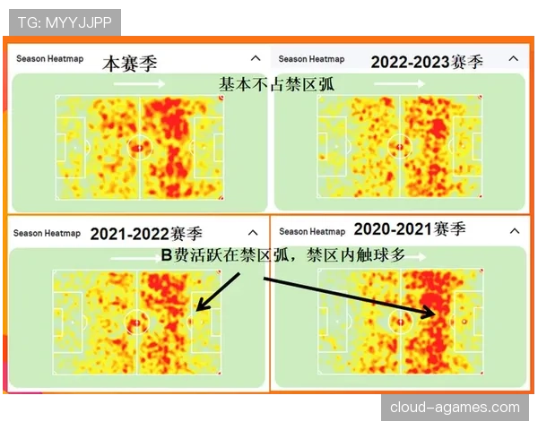 B费是否只会刷数据？战术角色与比赛影响力解析