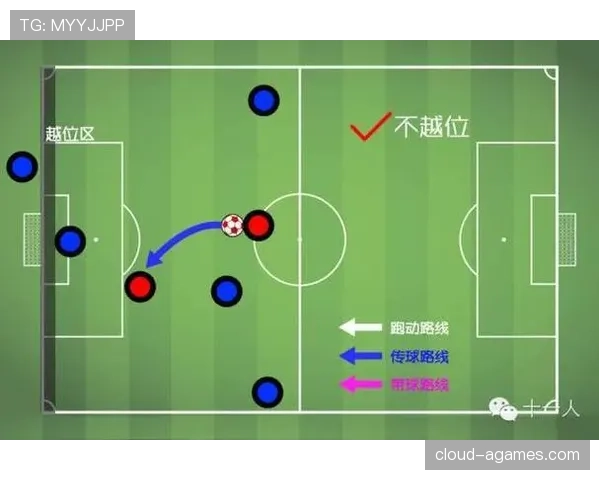 越位判罚关键：以传球瞬间位置与是否干扰比赛为准