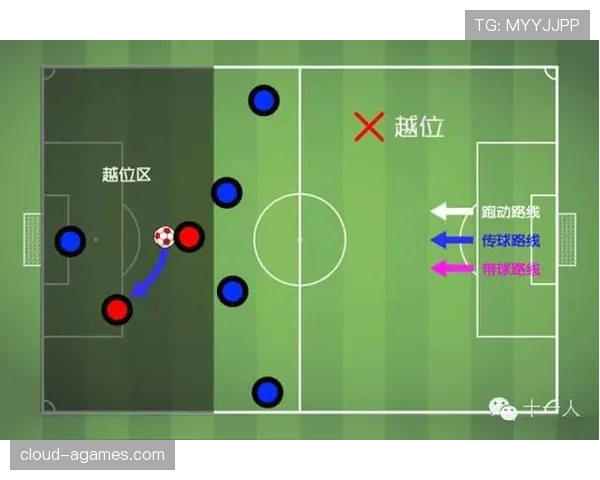 足球人墙规则详解：裁判判罚与越位防守关键条件