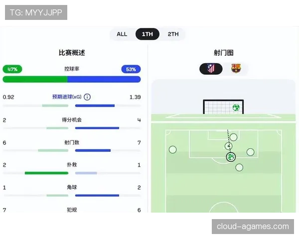 巴萨防线稳定性仍存隐患，对赛季关键阶段走势造成影响