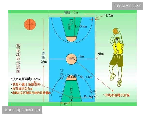 深入解读篮球规则中关于空中对抗判罚的标准