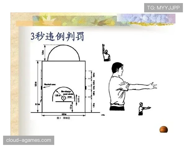 篮球规则解析：干扰发球违例具体指的是哪些行为？