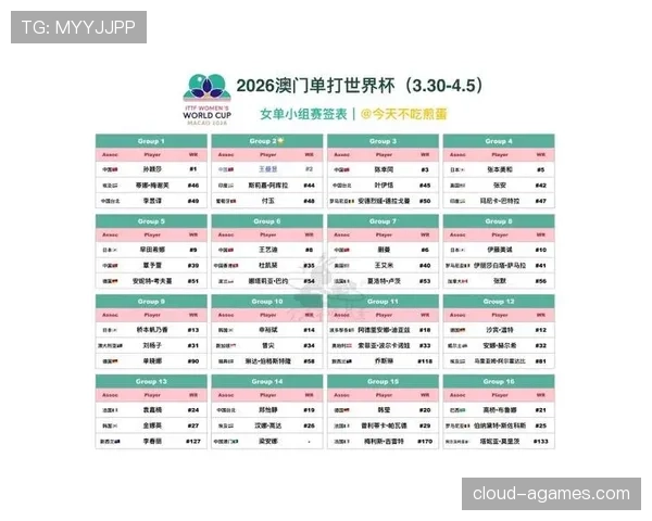 2026世界杯小组赛出线规则以及晋级名额分配