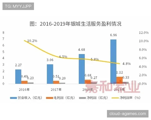 居莱尔与厄德高的组织能力差距：核心机制与实战效率对比
