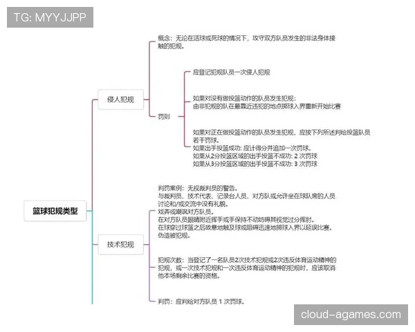 篮球防守规则中对于合法身体接触与犯规判定的具体解读是什么 篮球防守规则中对于合法身体接触与犯规判定的具体解读是什么